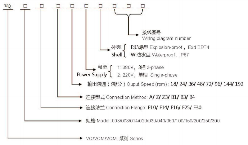 多回转电动执行器型号表示