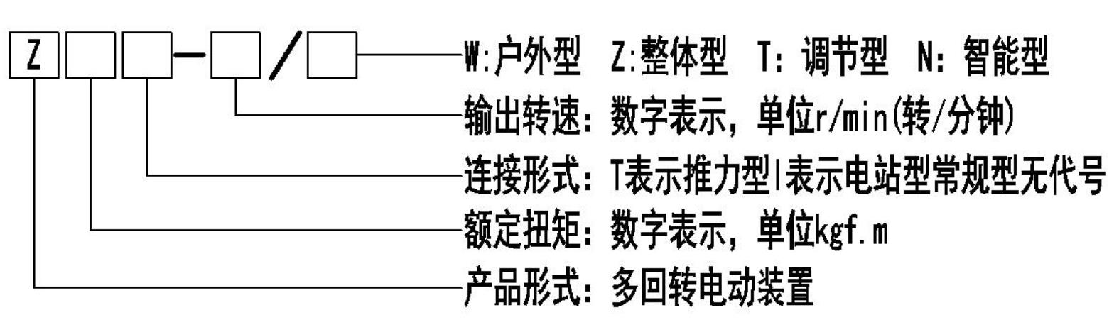 Z型多回转电动执行器型号表示方式