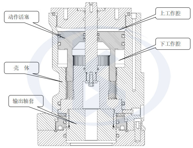 螺旋摆动缸内部结构图